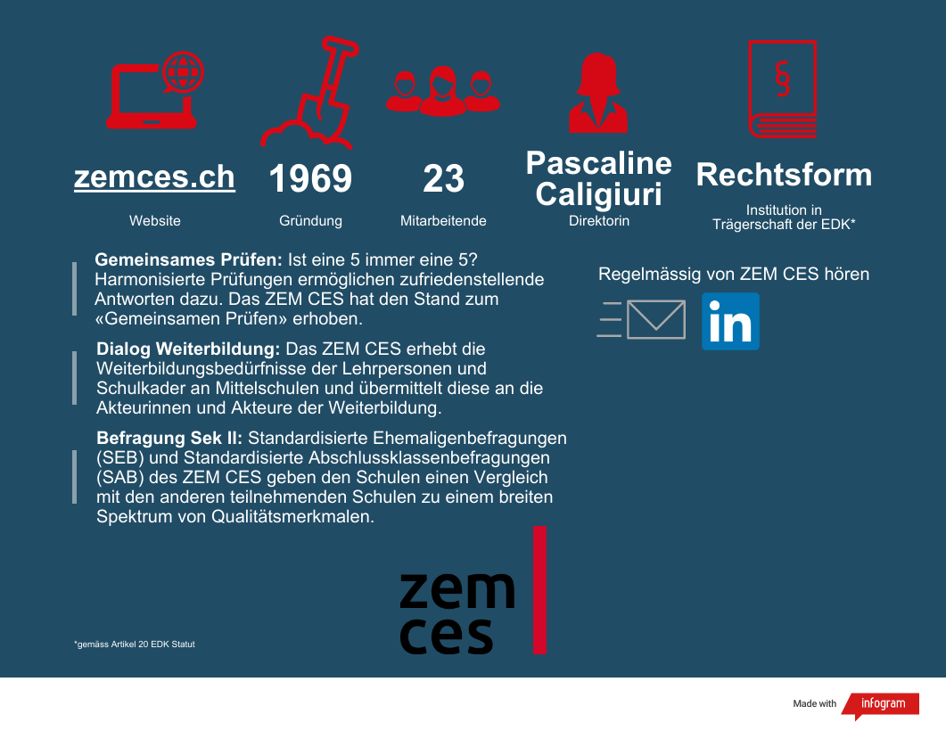 Factsheet über ZEM CES