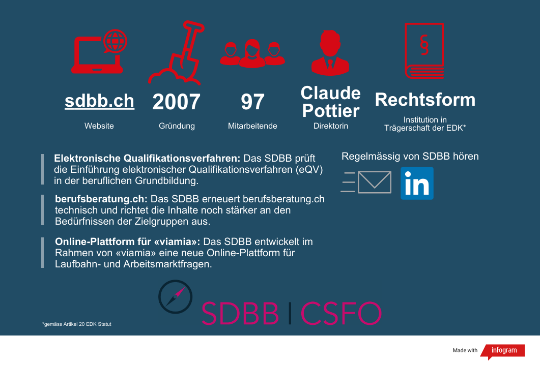 Factsheet über SDBB