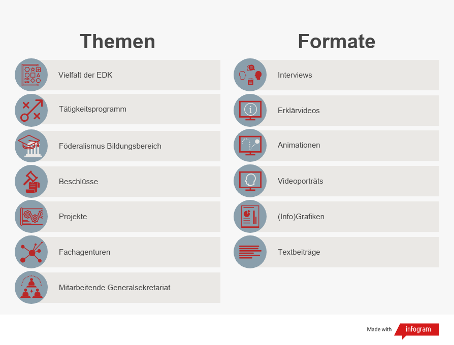 Auflistung einiger Themen und Formate des EDK-Blogs